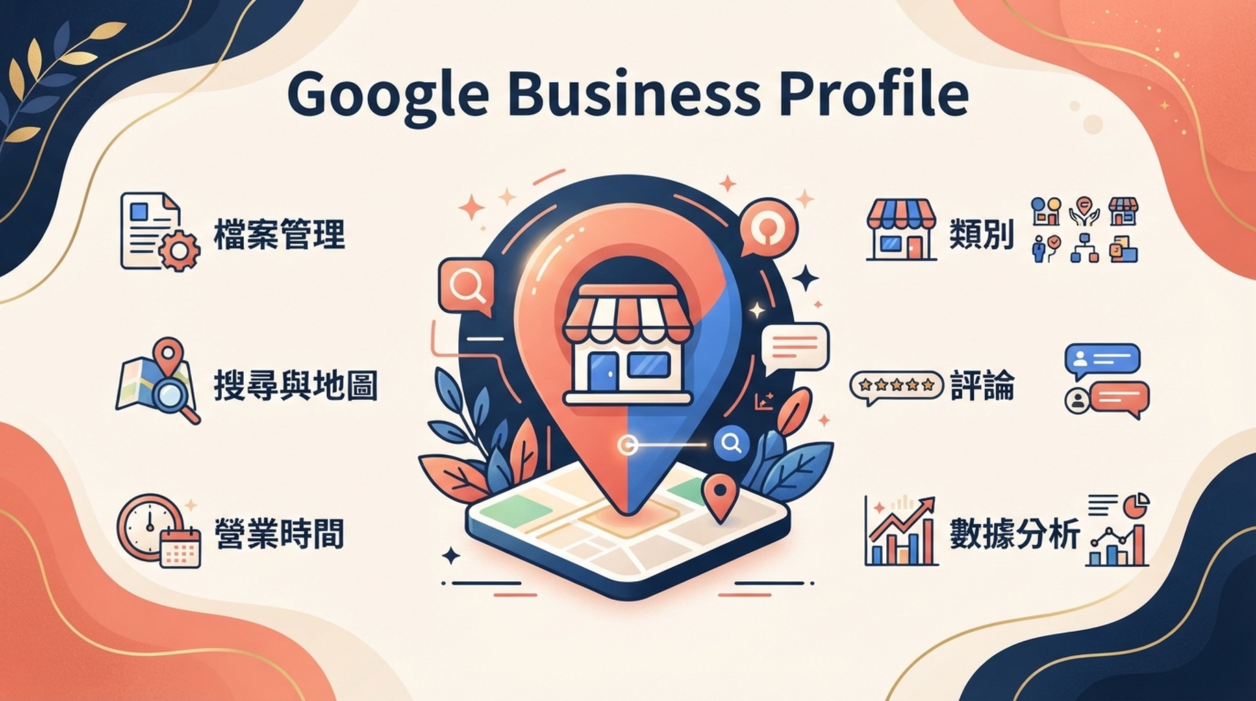用於管理 Google 搜尋與地圖商家檔案的 Google Business Profile 功能卡