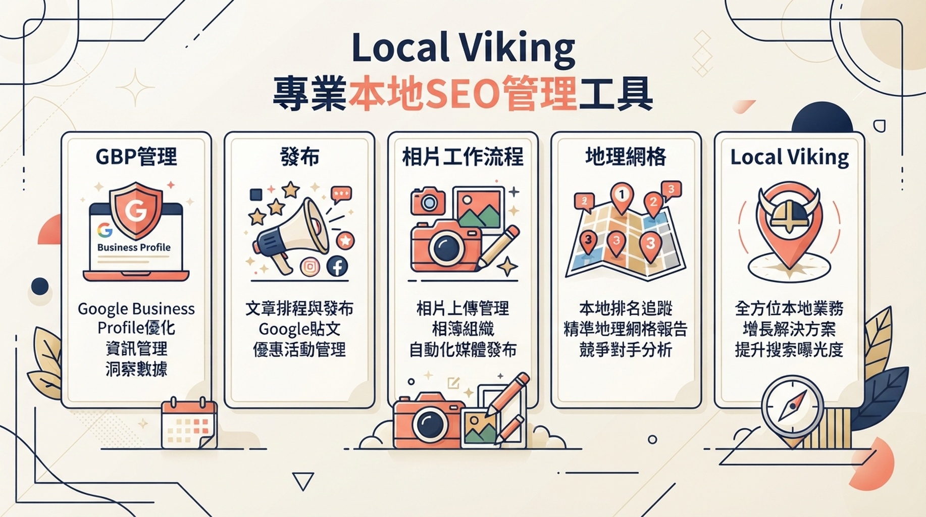 介紹 GBP 管理、發佈、照片工作流程與地理網格追蹤的 Local Viking 能力卡