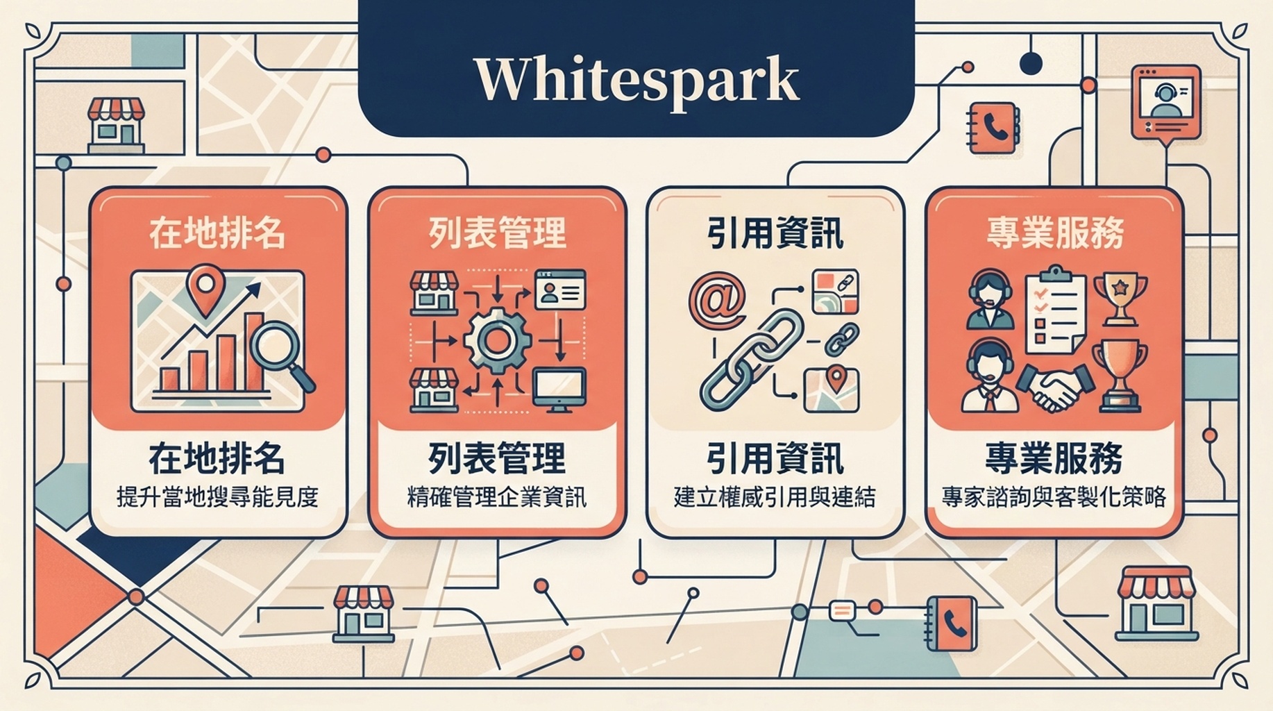 介紹在地排名追蹤、列表管理與引用資訊工作的 Whitespark 能力卡