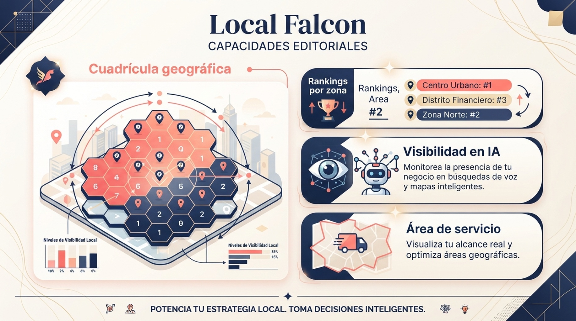 Tarjeta de Local Falcon sobre cuadricula geografica, ranking por zona y visibilidad en IA