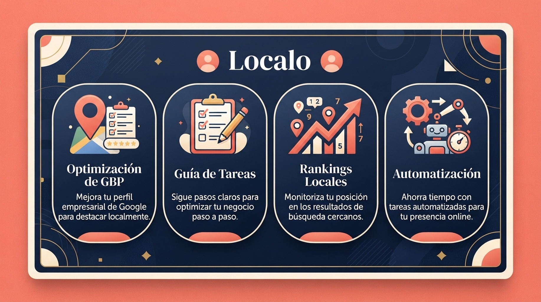 Tarjeta de Localo para optimizacion de GBP, guia de tareas y rankings locales
