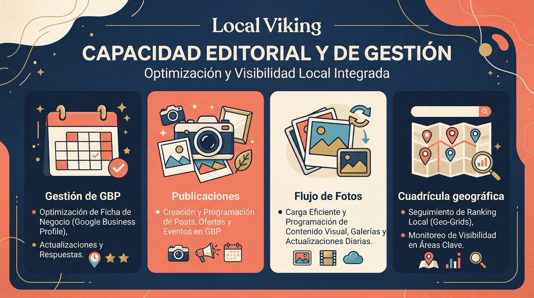 Tarjeta de Local Viking sobre gestion de GBP, publicaciones, fotos y cuadricula geografica