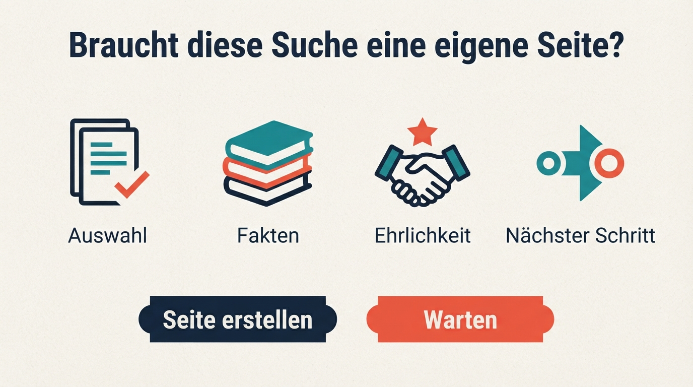 Entscheidungsmatrix dafür, ob eine Google-Suche eine eigene Affiliate-SEO-Seite verdient: Hilft sie dem Käufer bei der Wahl, nutzt sie andere Fakten, gibt sie eine ehrliche Antwort und zeigt sie einen klaren nächsten Schritt?