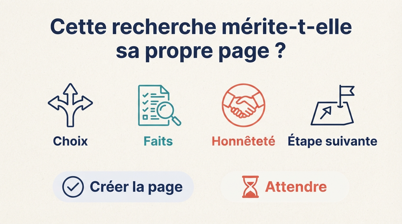 Matrice de décision pour savoir si une recherche Google mérite sa propre page de SEO affilié : aide-t-elle l'acheteur à choisir, utilise-t-elle des faits différents, donne-t-elle une réponse honnête et indique-t-elle une prochaine étape claire ?