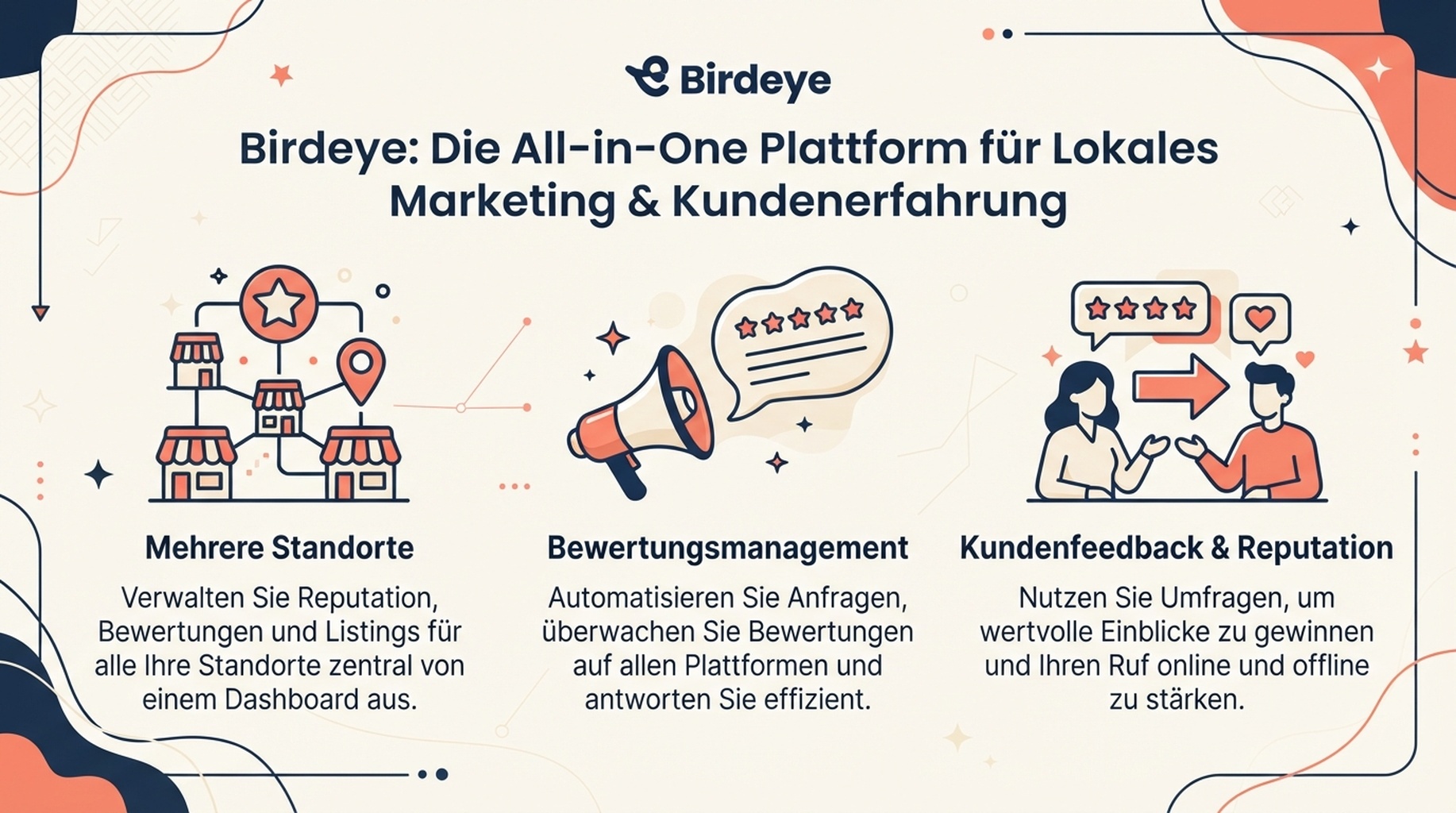 Birdeye-Funktionskarte fuer mehrere Standorte, Bewertungen, Kundenfeedback und Reputation
