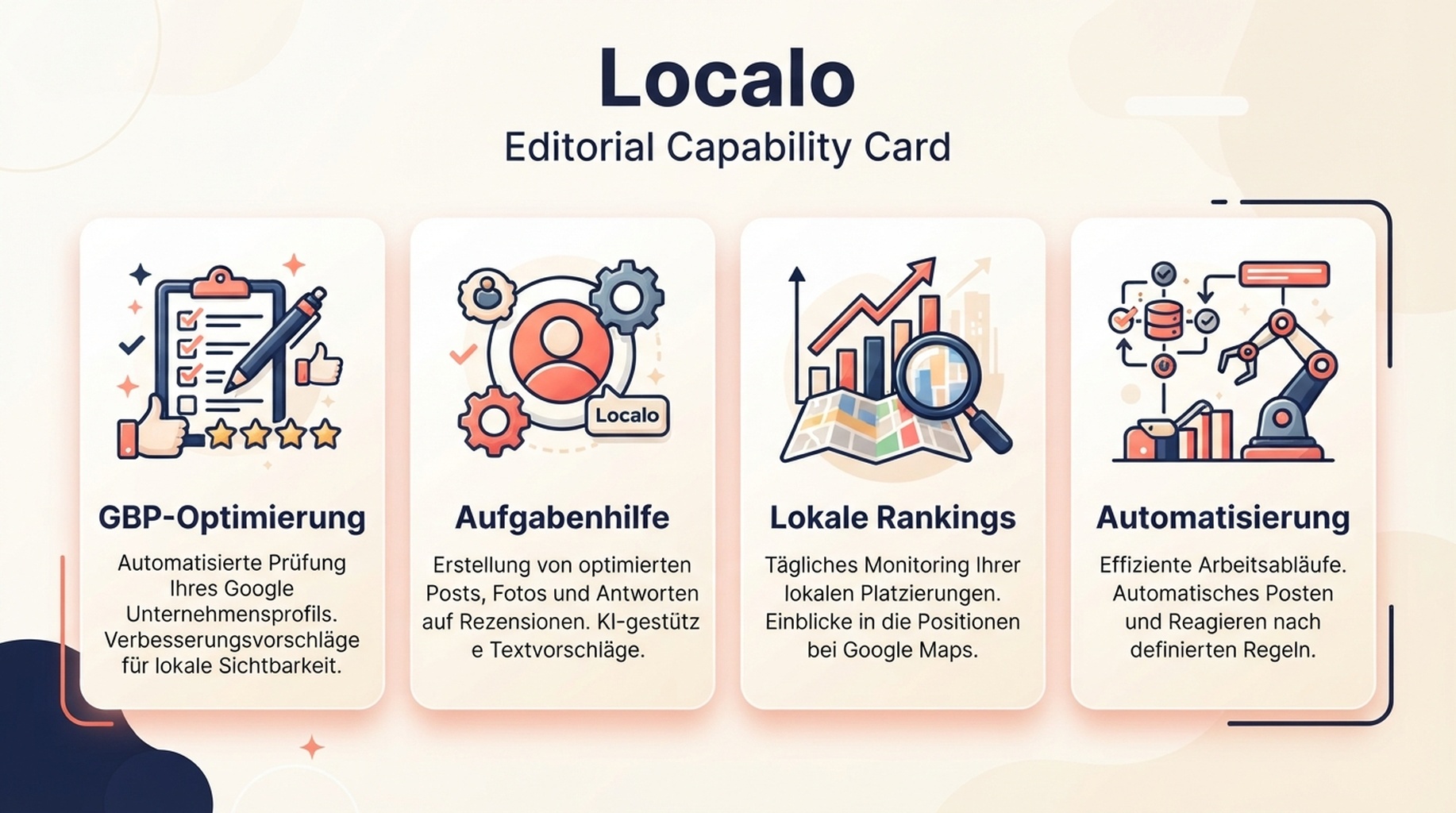Localo-Funktionskarte fuer GBP-Optimierung, Aufgabenhilfe und lokale Rankings