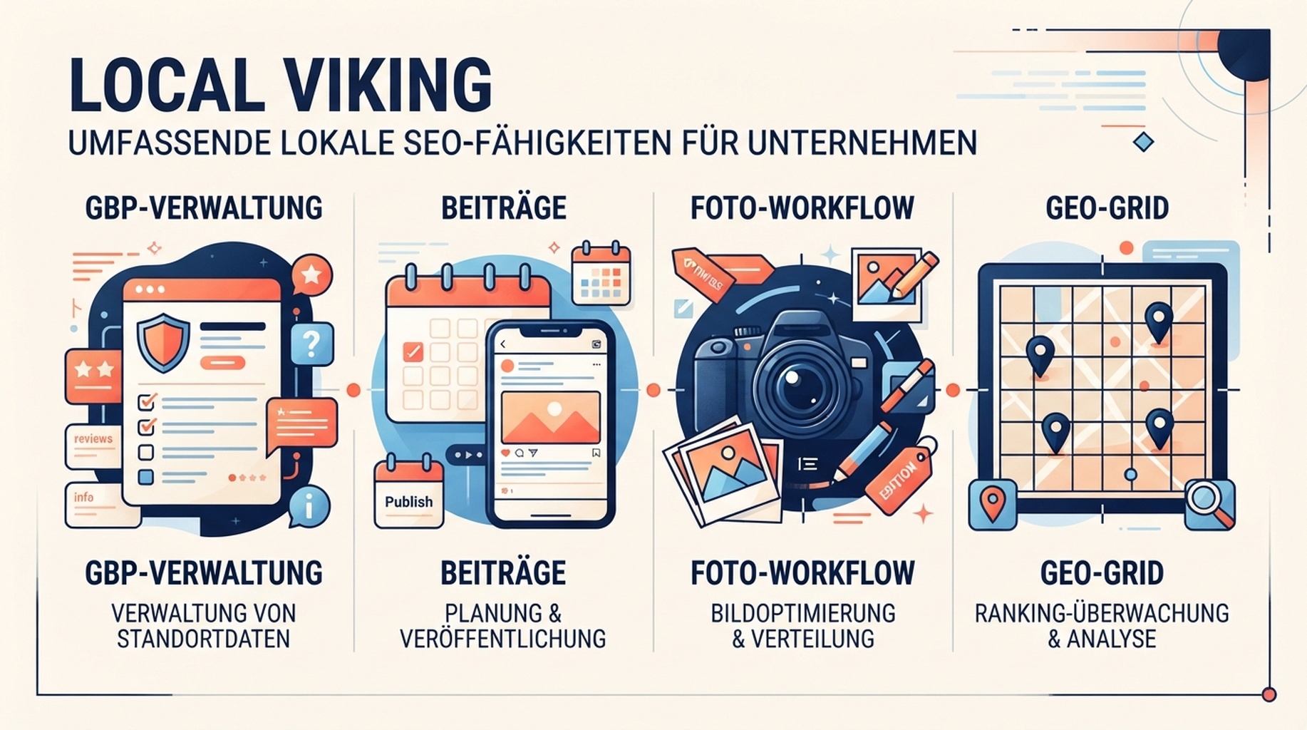 Local-Viking-Funktionskarte fuer GBP-Verwaltung, Beitraege, Fotos und Geo-Grid