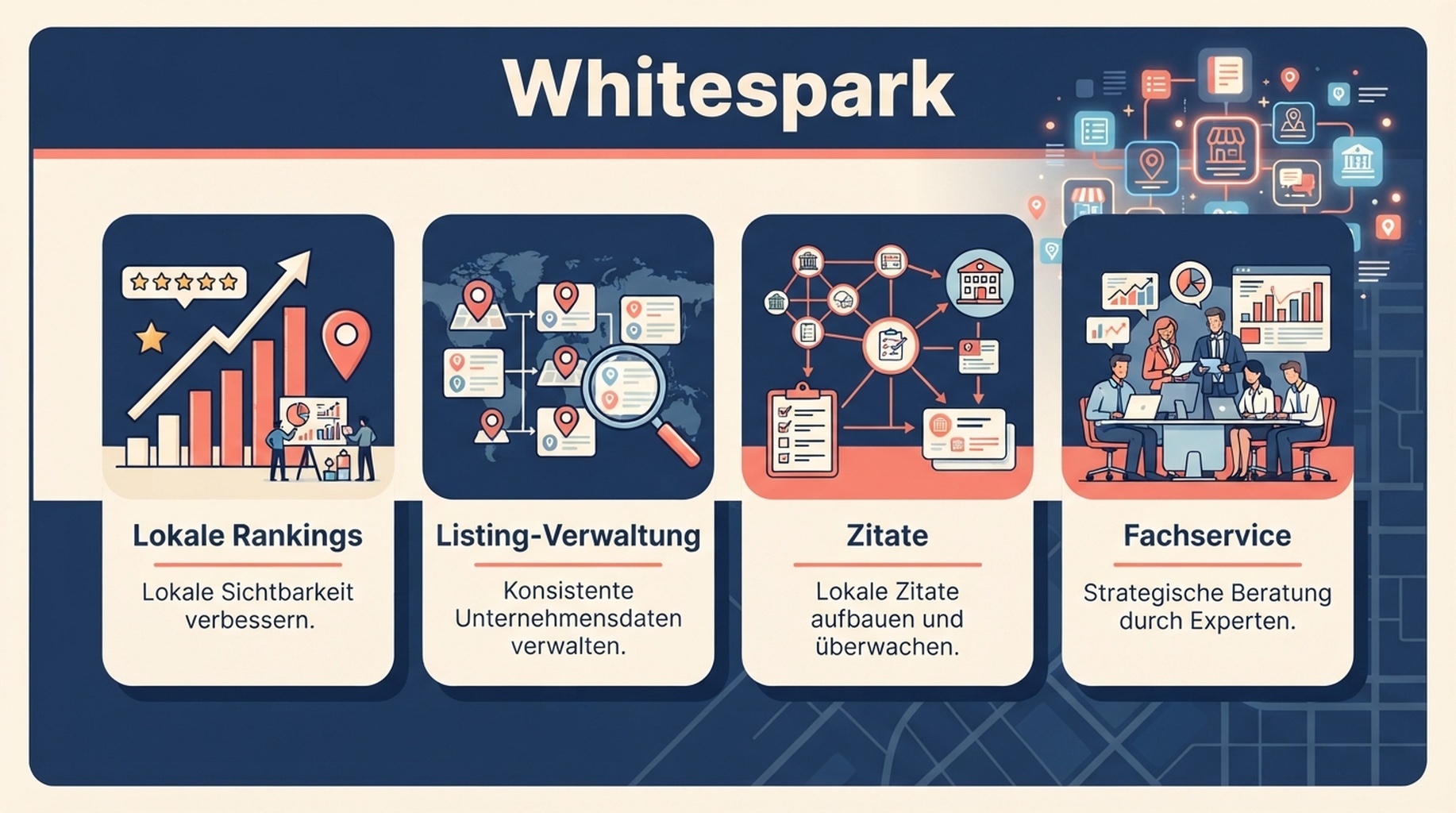 Whitespark-Funktionskarte fuer lokale Rankings, Listing-Verwaltung und Zitate