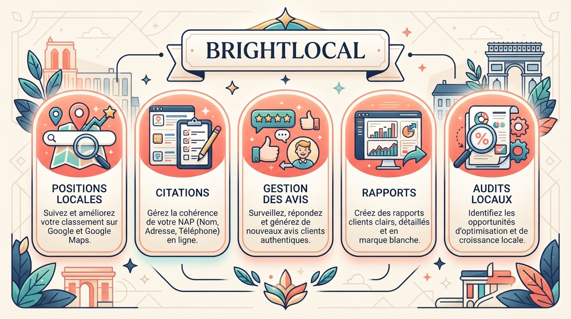 Carte BrightLocal pour positions locales, citations, réputation et rapports