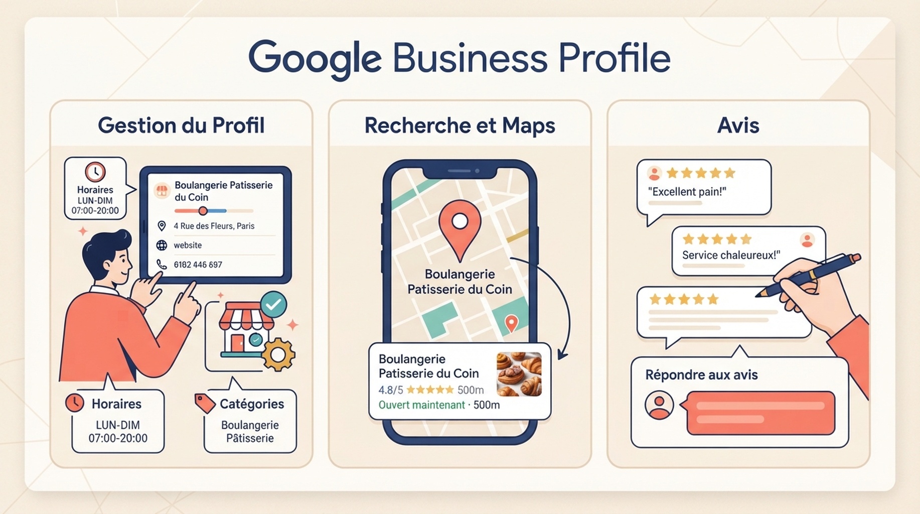 Carte de capacités Google Business Profile pour gérer une fiche dans la recherche et Maps