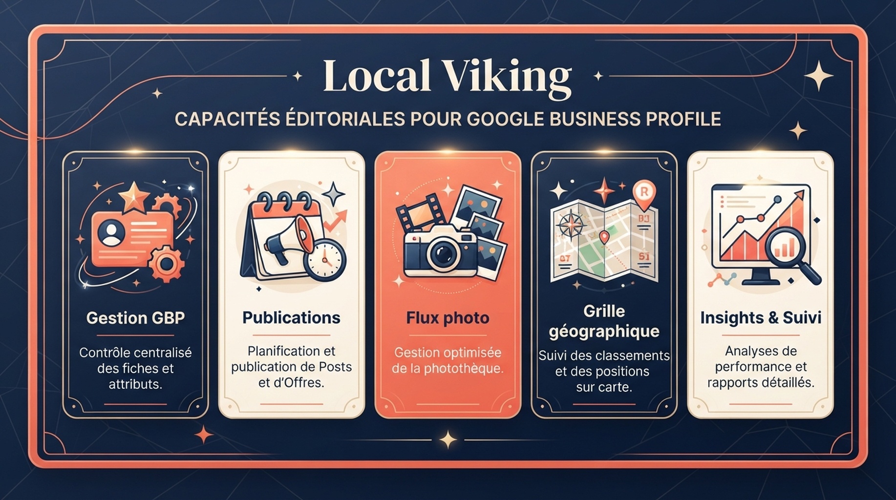Carte Local Viking pour gestion GBP, publications, photos et grille géographique