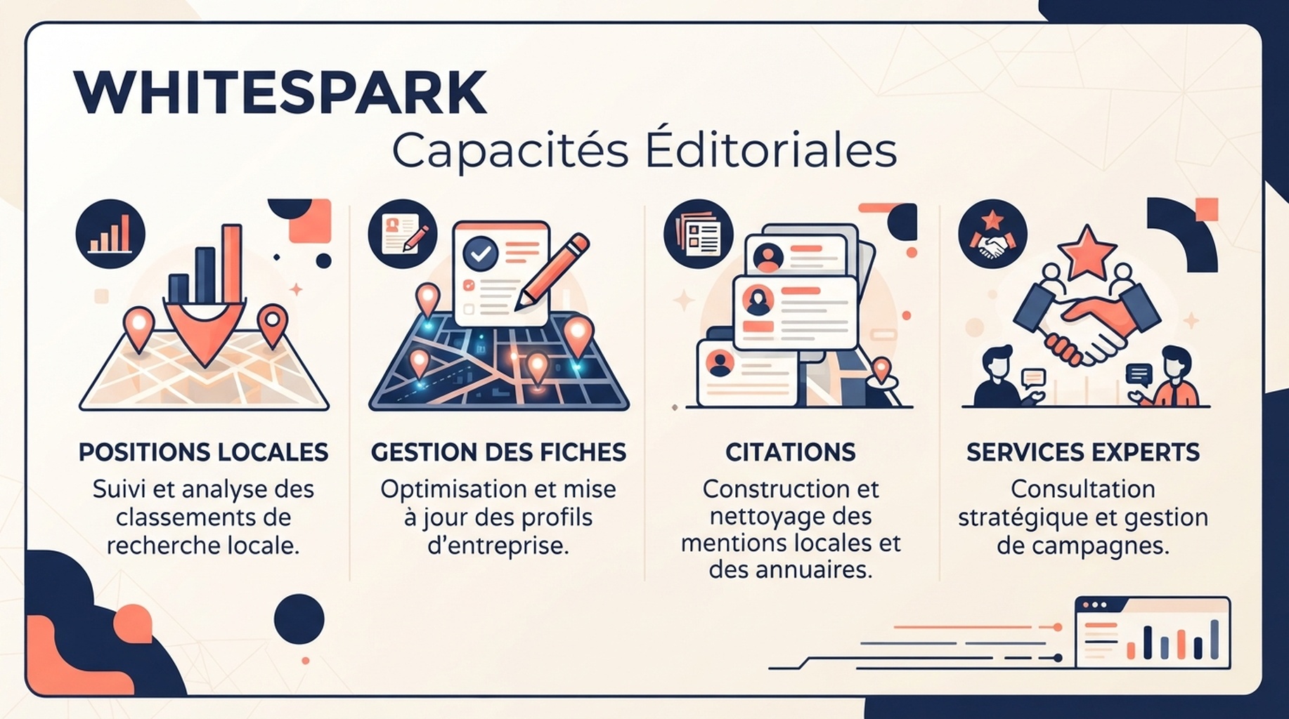 Carte Whitespark pour positions locales, gestion de fiches et citations