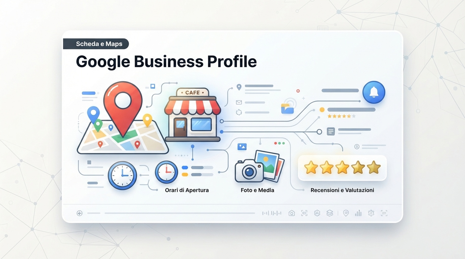 Scheda delle capacita di Google Business Profile per gestire un'attivita nella ricerca e in Maps