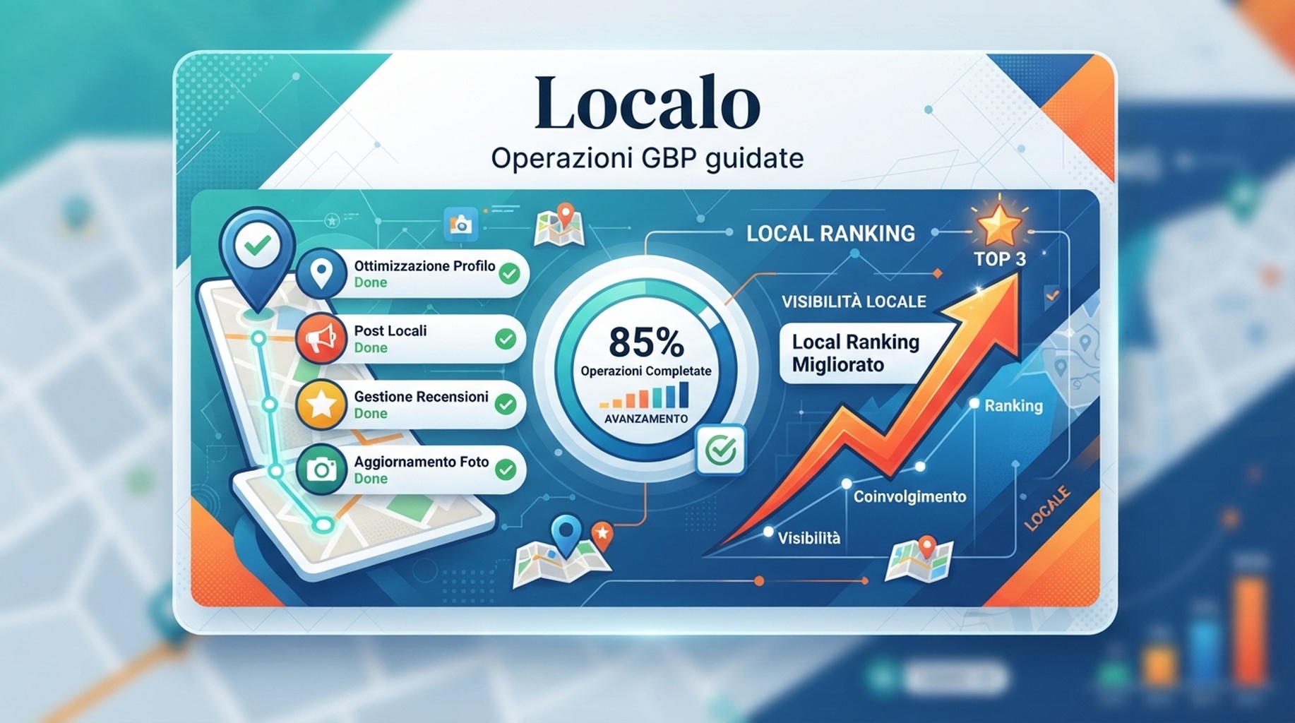 Scheda Localo per ottimizzazione GBP, guida alle attivita e ranking locali