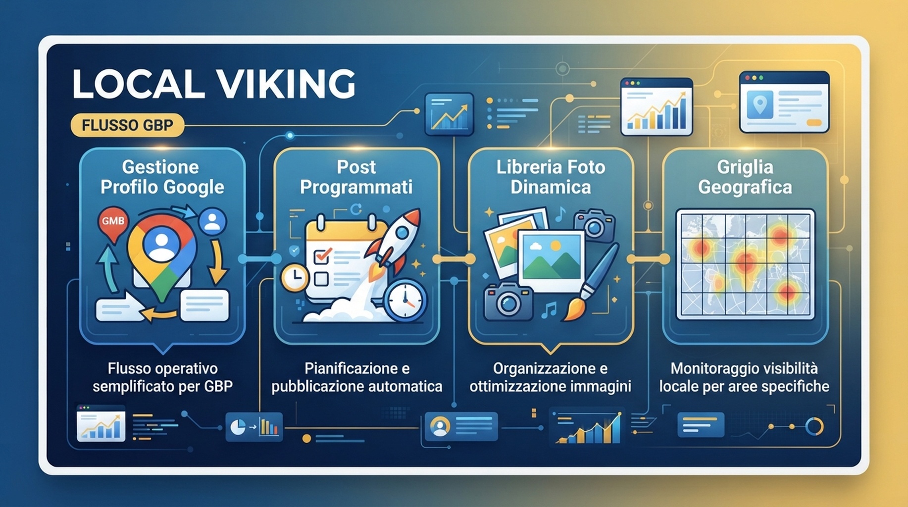 Scheda Local Viking per gestione GBP, pubblicazioni, foto e griglia geografica