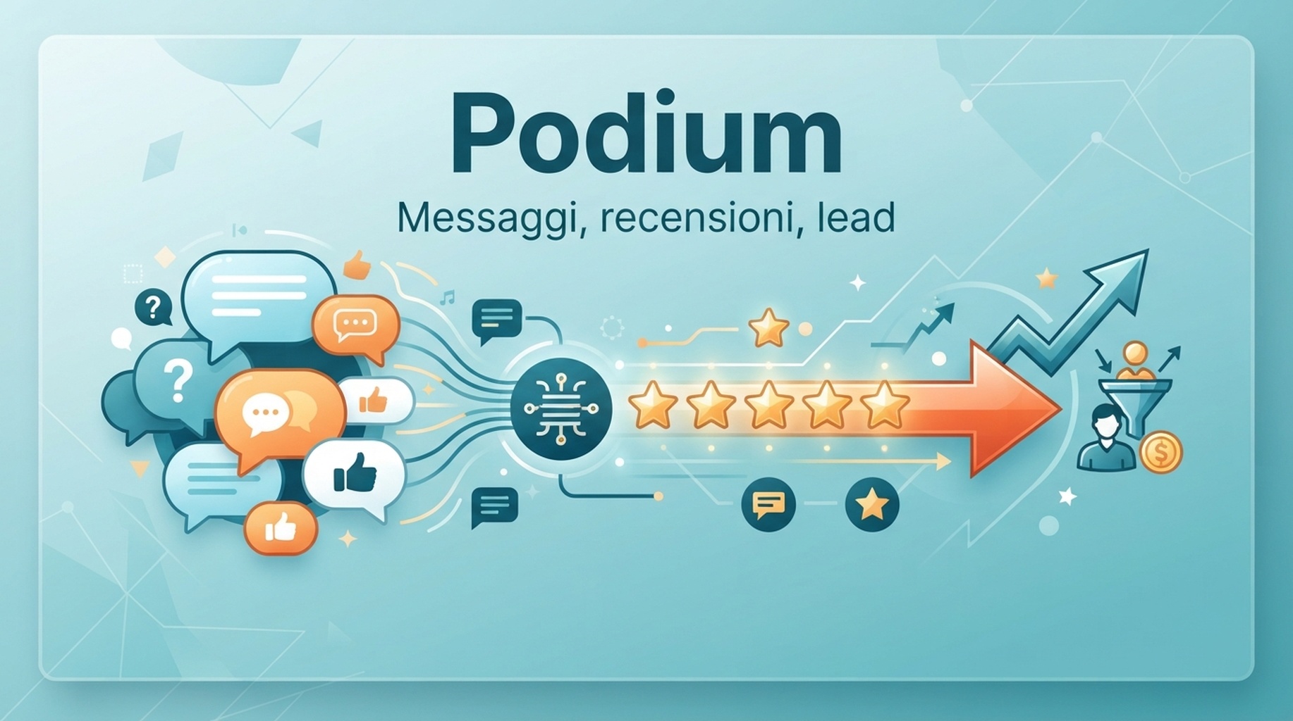 Scheda Podium per messaggi ai clienti, richieste di recensioni e risposta ai lead