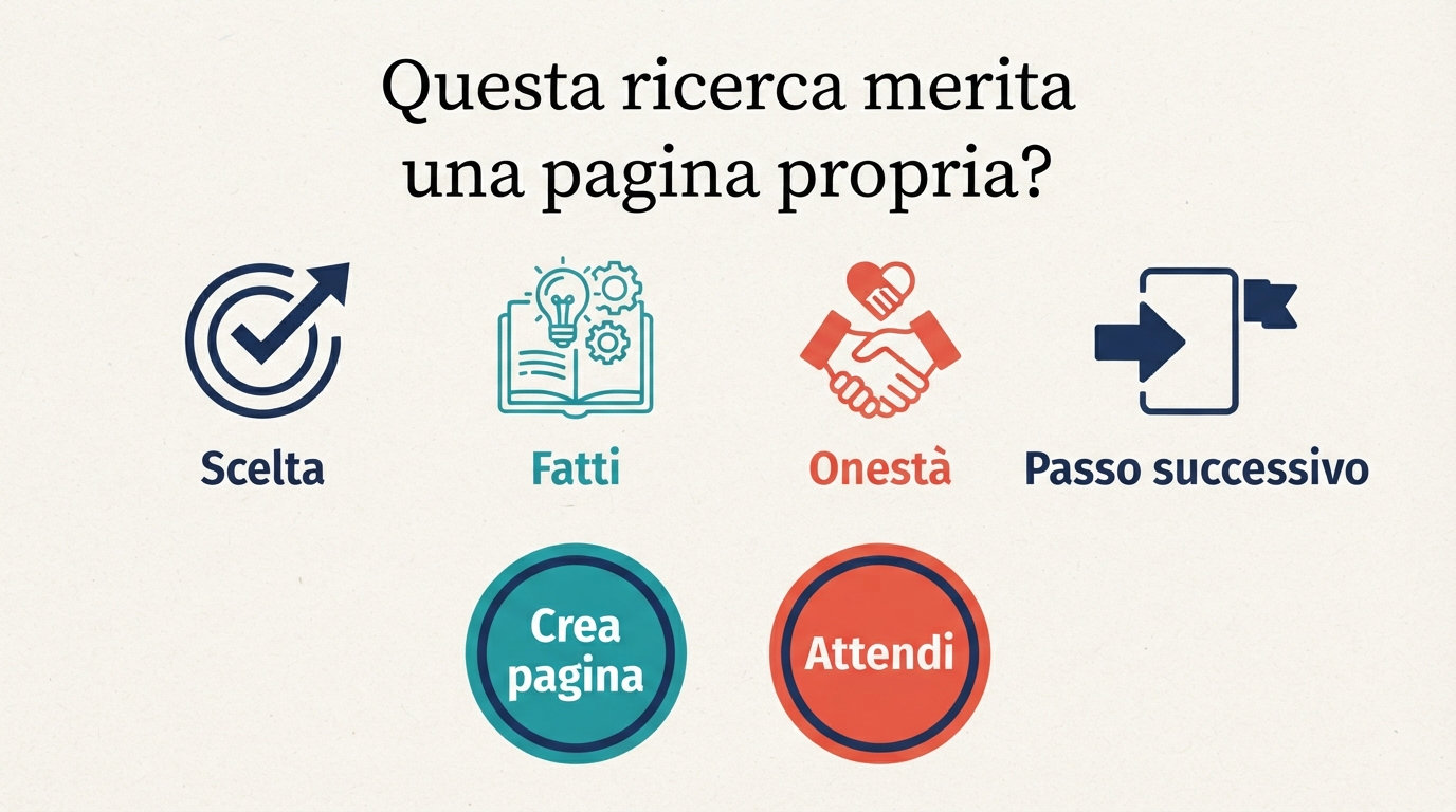 Matrice decisionale per stabilire se una ricerca Google merita una pagina SEO affiliata separata: aiuta l'acquirente a scegliere, usa fatti diversi, offre una risposta onesta e indica un passo successivo chiaro?