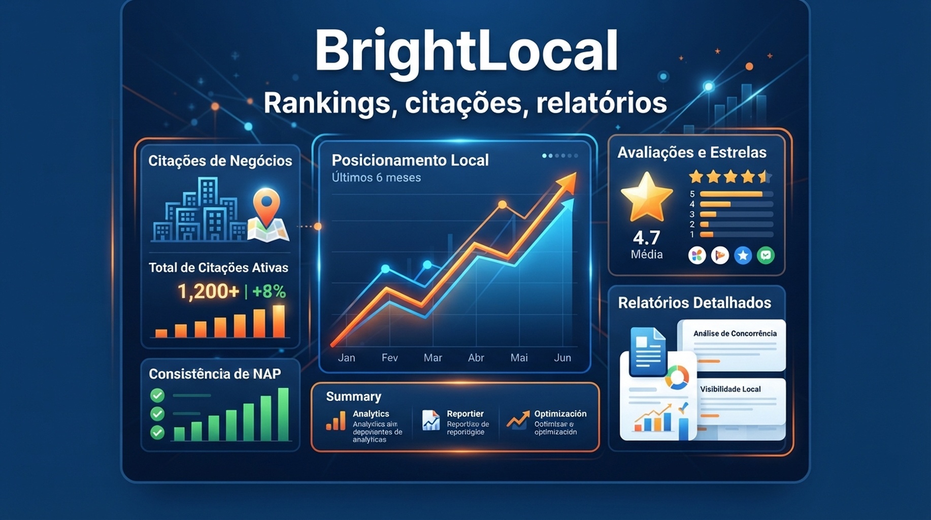 Cartao BrightLocal para rankings locais, citacoes, reputacao e relatorios