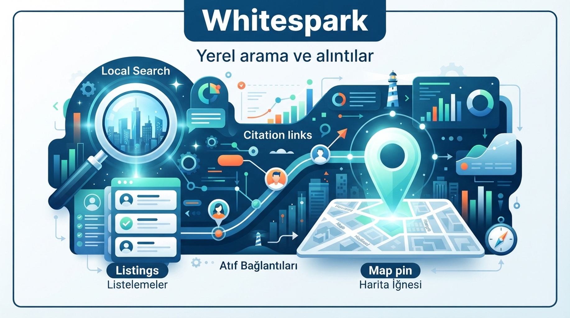 Yerel sıralamalar, liste yönetimi ve alıntılar için Whitespark yetenek kartı