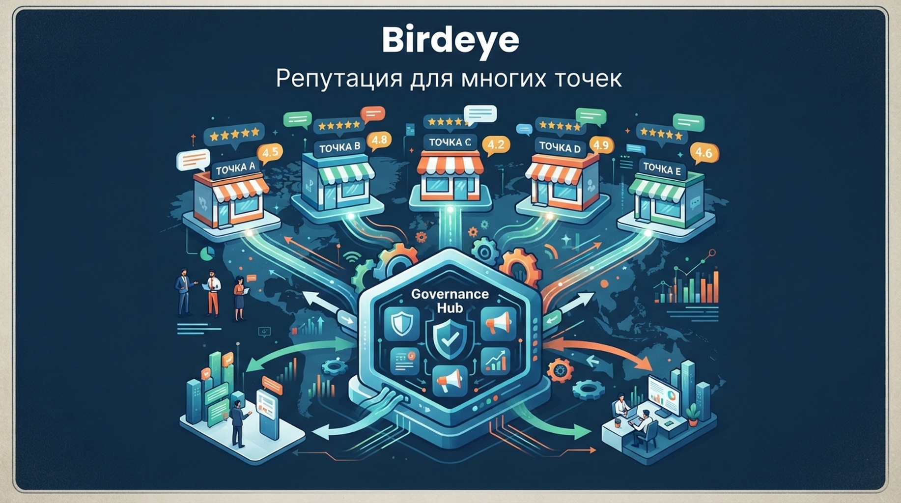 Карточка Birdeye для нескольких точек, отзывов, обратной связи и репутации