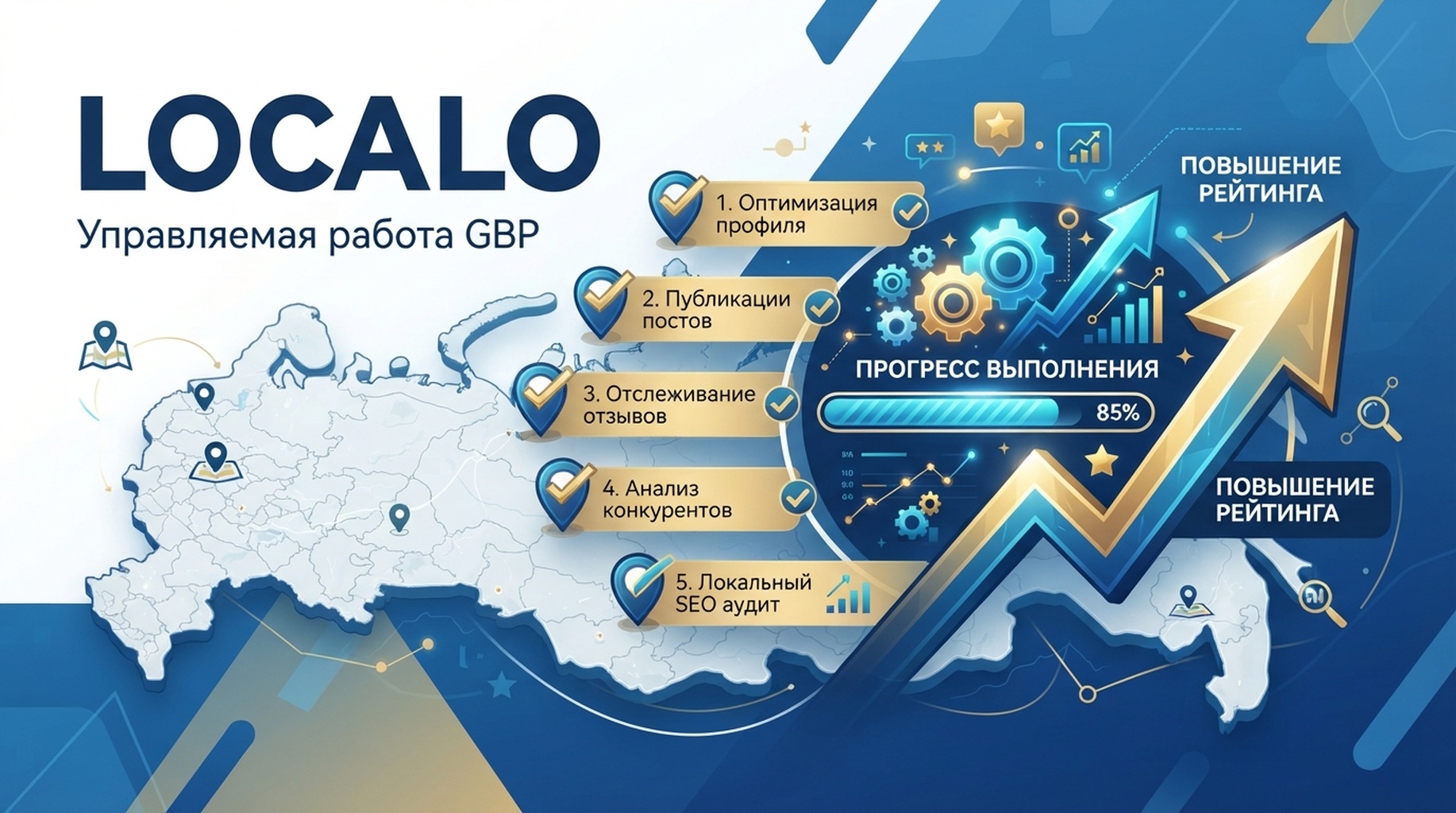 Карточка Localo для оптимизации GBP, подсказок по задачам и локальных позиций