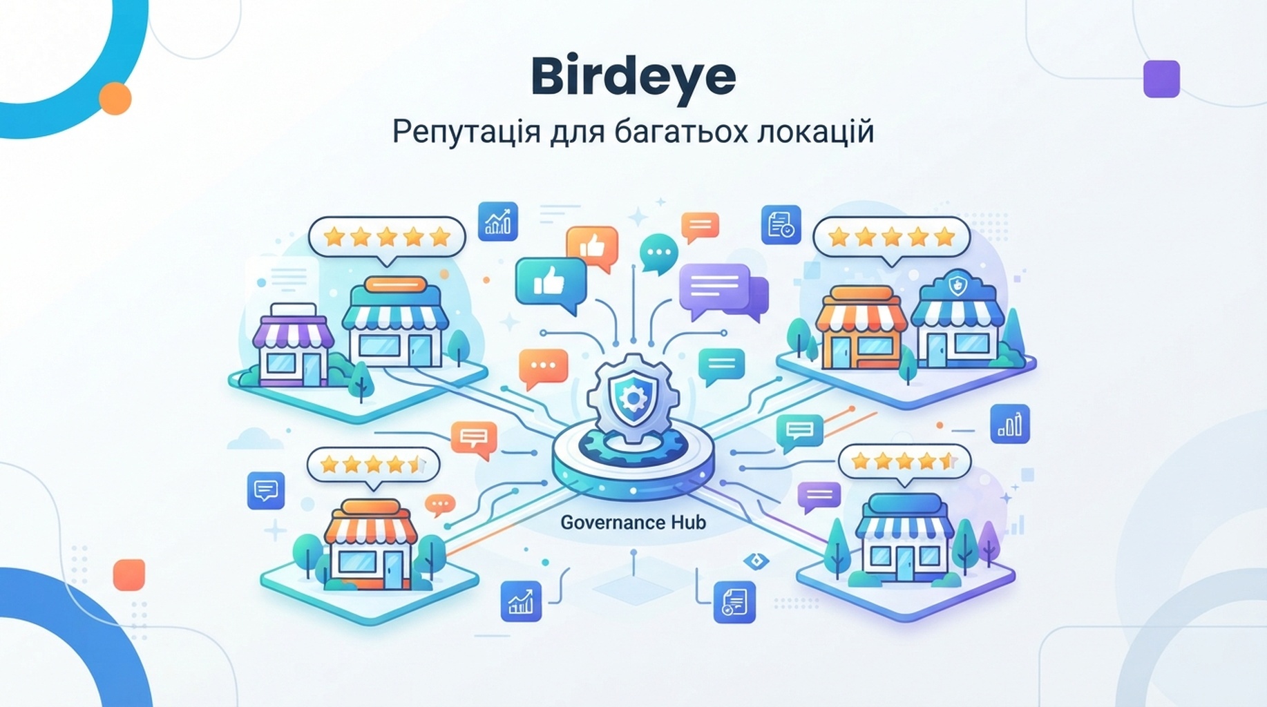 Картка Birdeye для багатьох локацій, відгуків, зворотного зв'язку та репутації