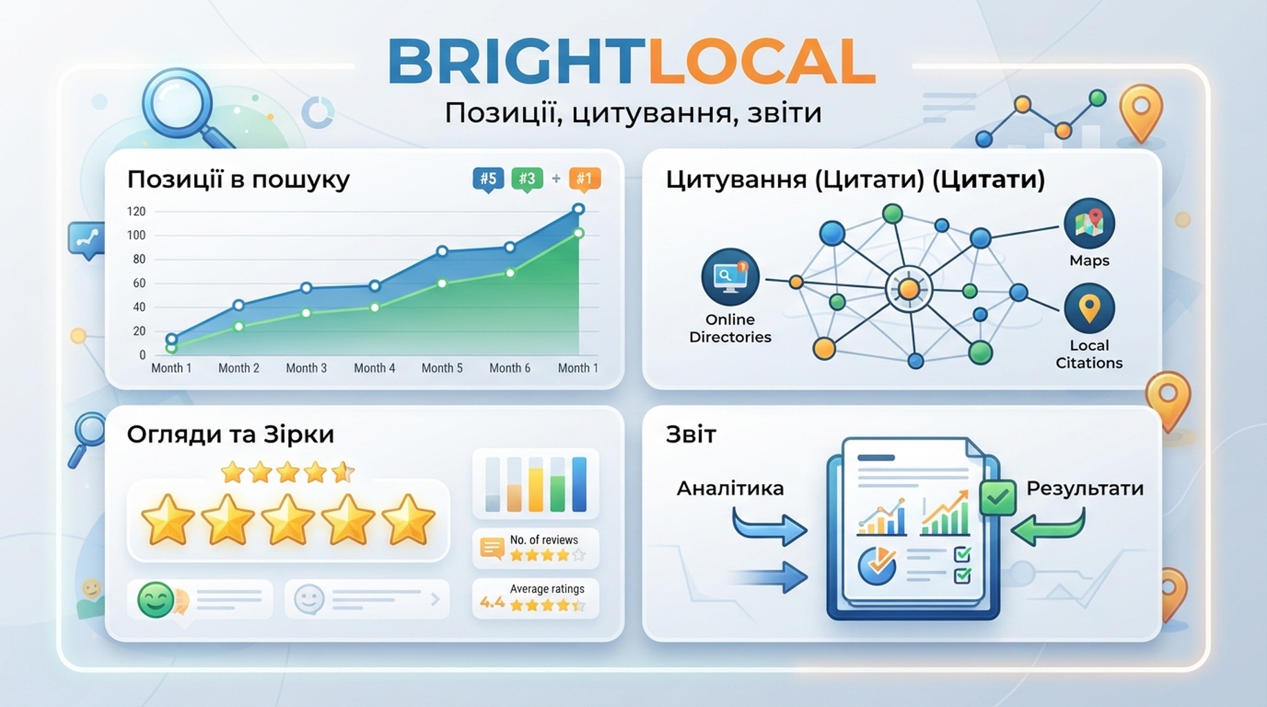 Картка BrightLocal для локальних позицій, цитувань, репутації та звітів