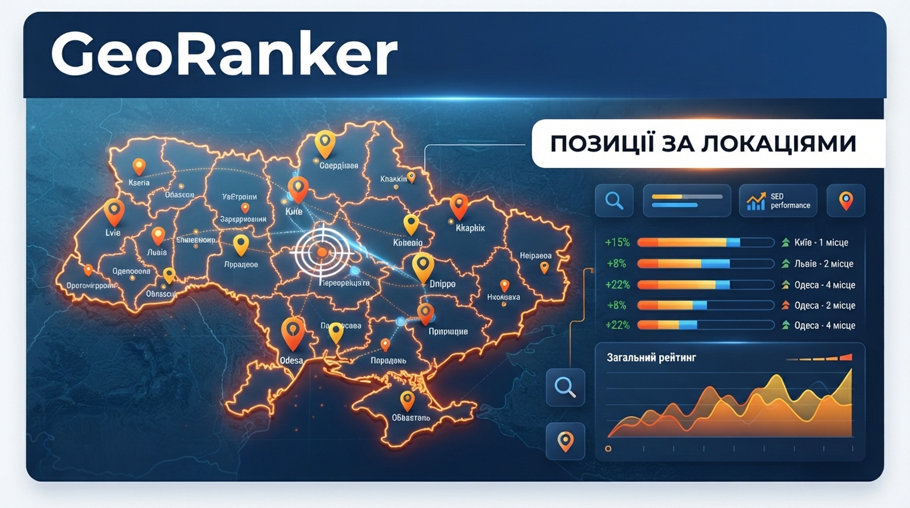 Картка GeoRanker для географічних позицій, даних за локаціями та звітів