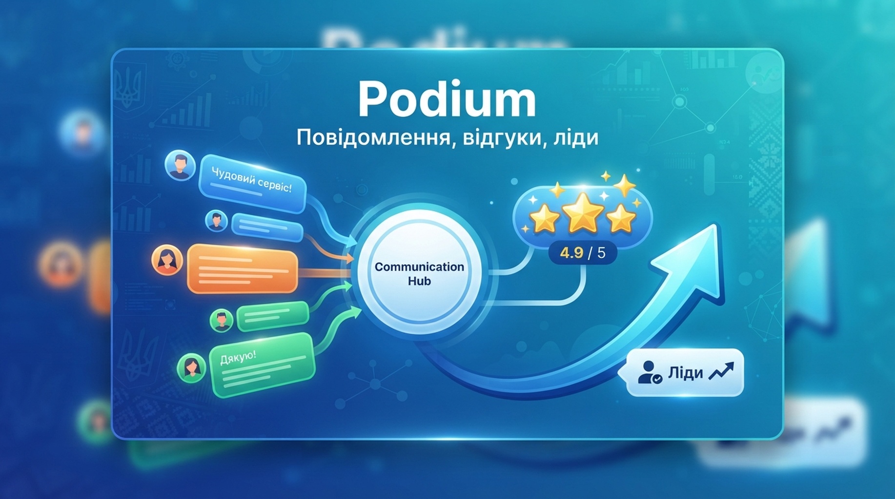 Картка Podium для повідомлень клієнтам, запитів відгуків і відповіді на ліди