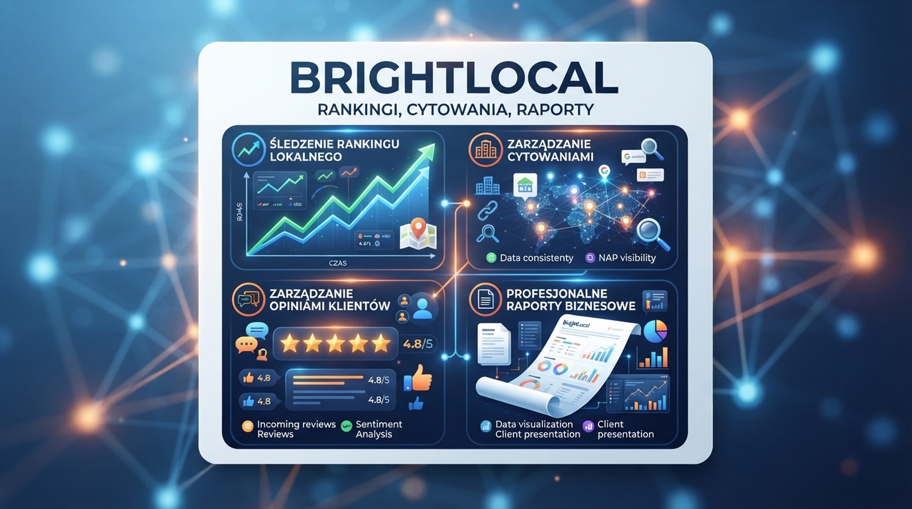 Karta BrightLocal dla lokalnych pozycji, cytowań, reputacji i raportów