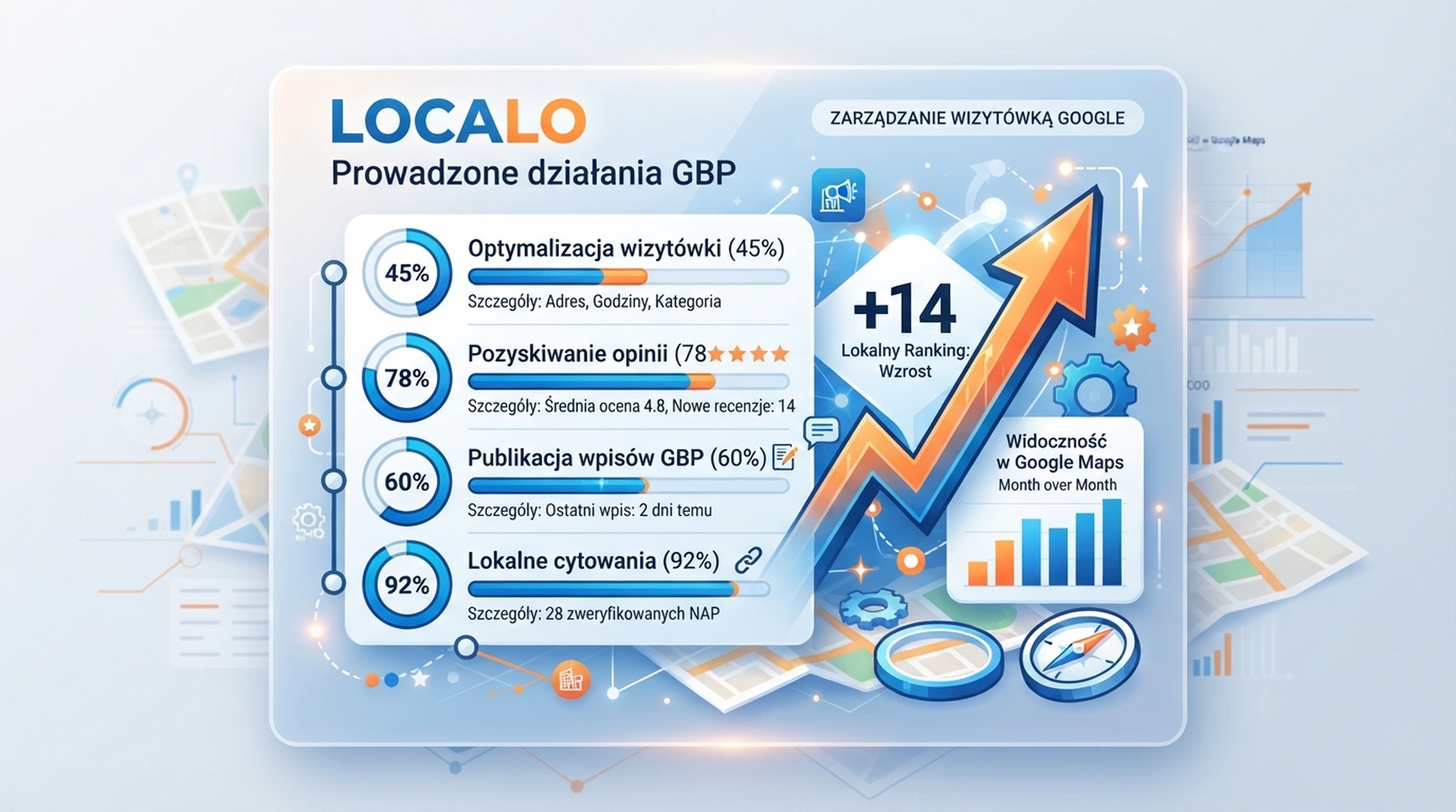 Karta Localo dla optymalizacji GBP, wskazówek do zadań i lokalnych pozycji