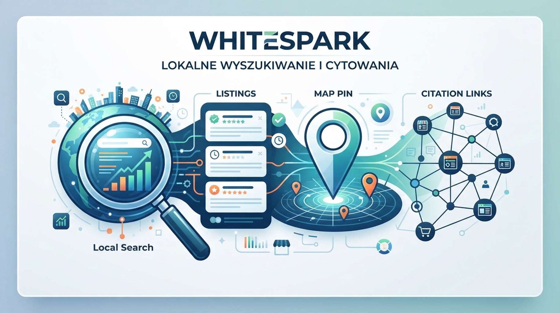 Karta Whitespark dla lokalnych pozycji, zarządzania wizytówkami i cytowań