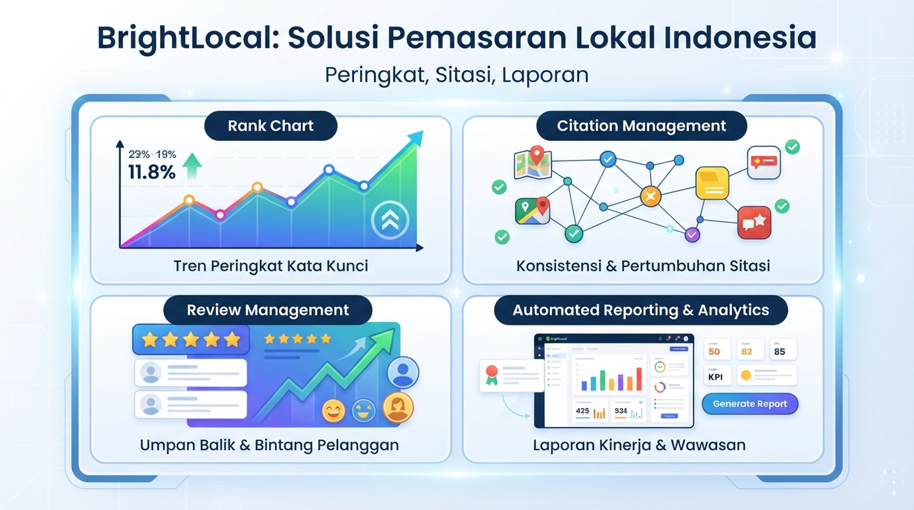 Kartu BrightLocal untuk peringkat lokal, sitasi, reputasi, dan laporan