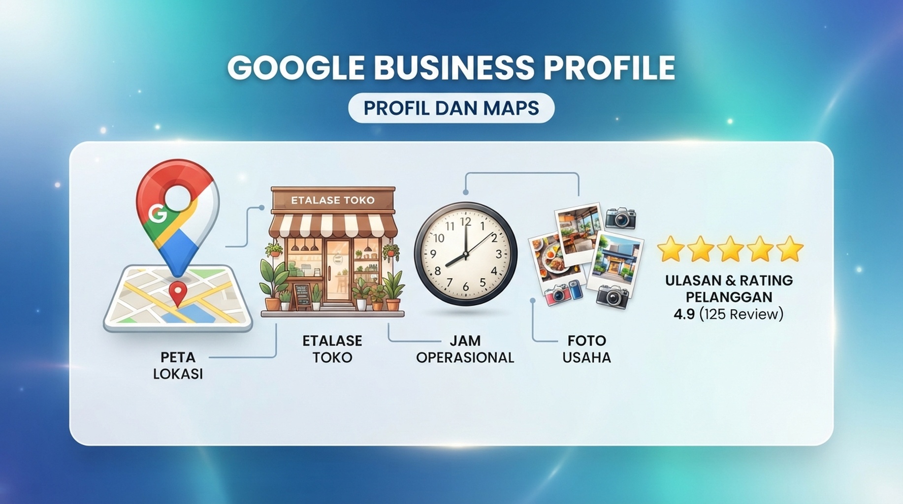 Kartu kemampuan Google Business Profile untuk mengelola listing bisnis dalam pencarian dan Maps