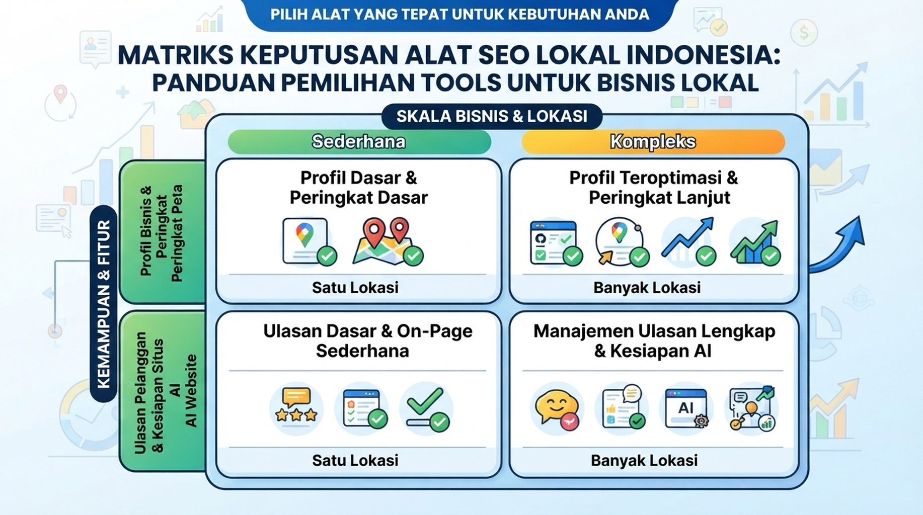 Matriks kategori alat SEO lokal menurut ukuran bisnis dan kompleksitas operasional