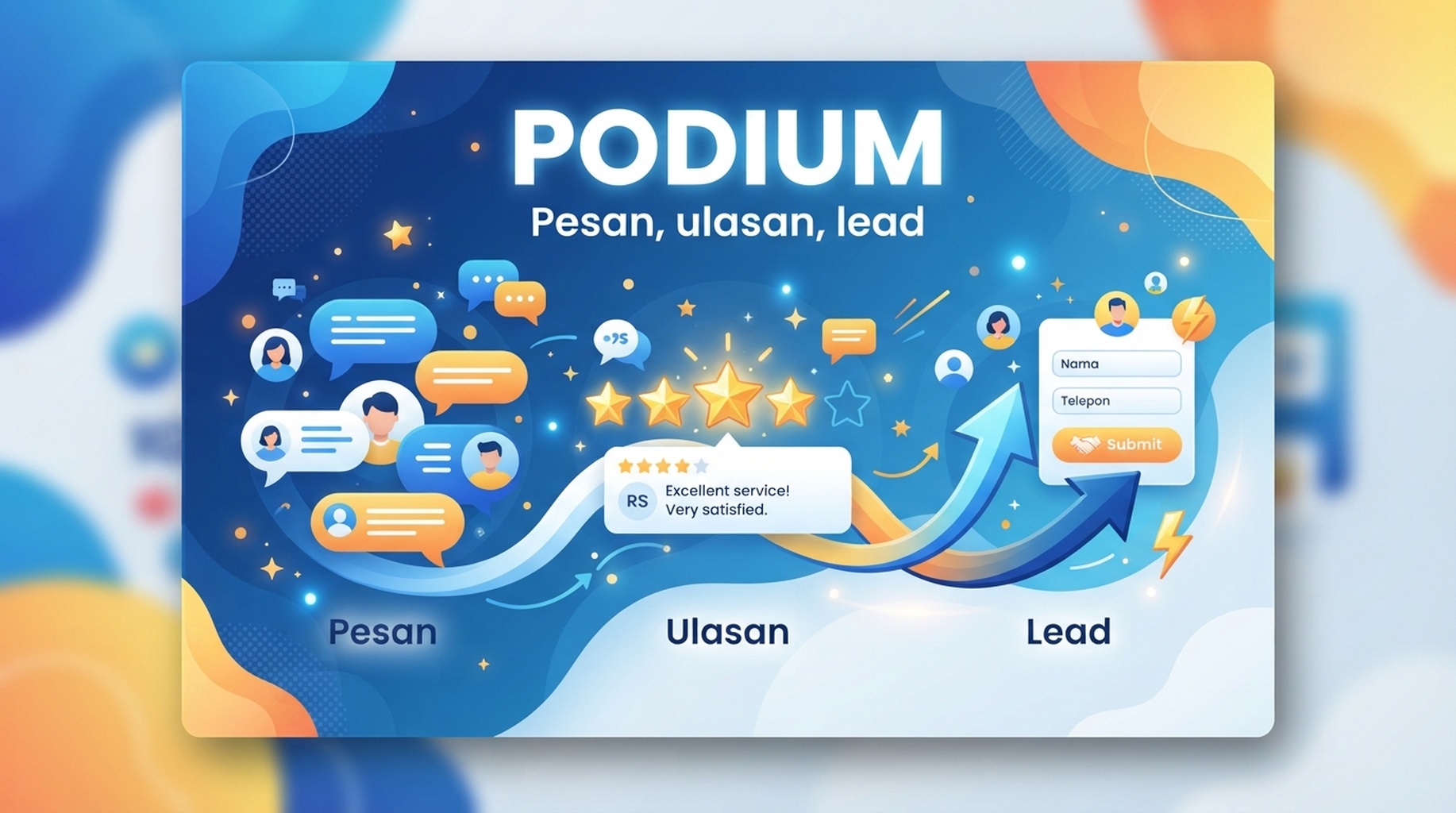 Kartu Podium untuk pesan pelanggan, permintaan ulasan, dan respons prospek