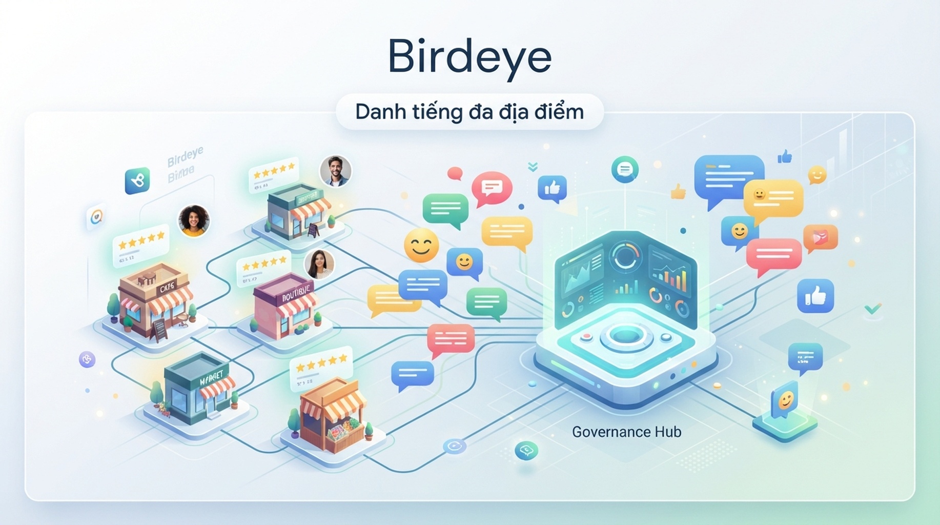 Thẻ Birdeye cho nhiều địa điểm, đánh giá, phản hồi và danh tiếng