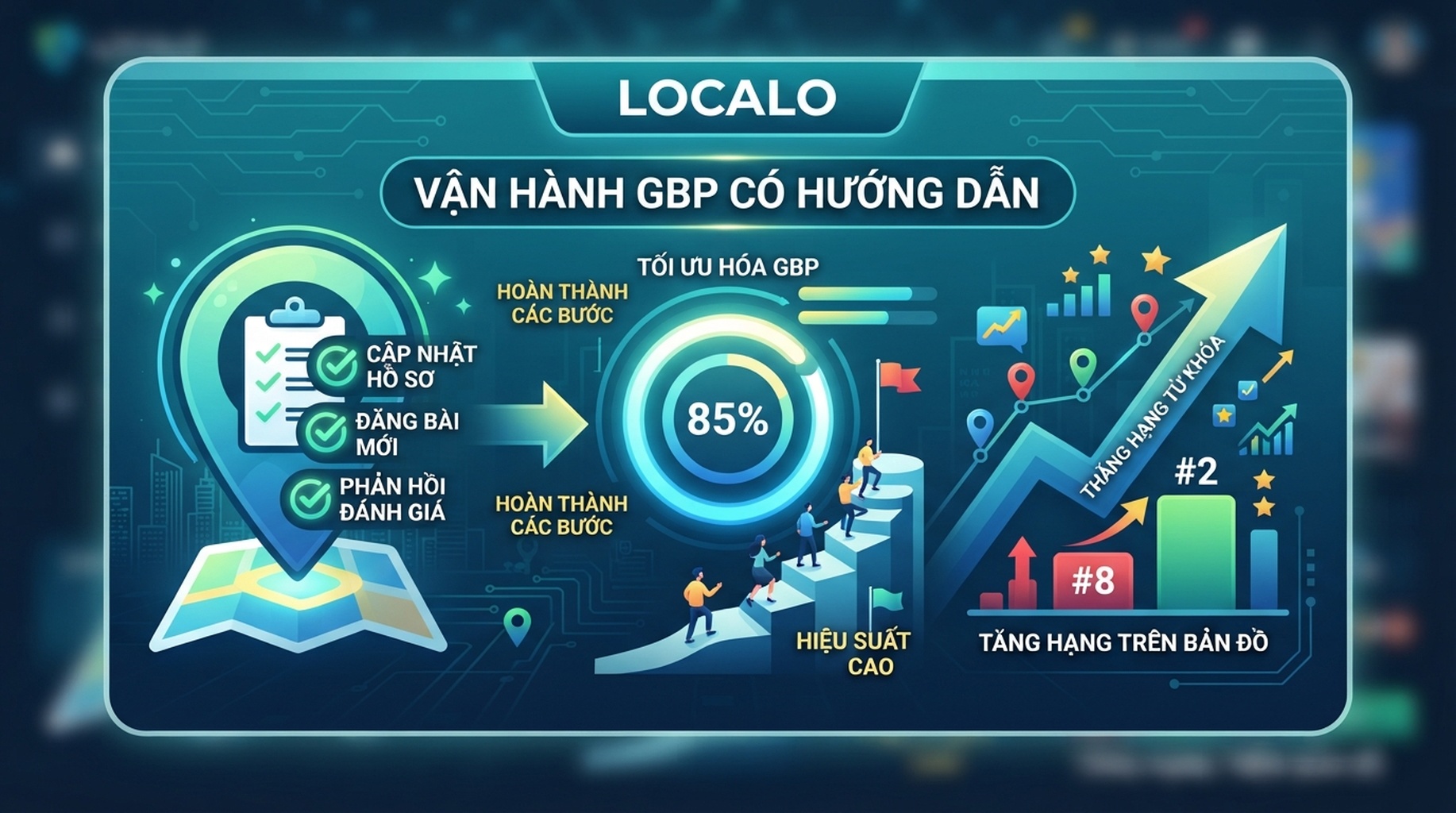 Thẻ Localo cho tối ưu GBP, hướng dẫn nhiệm vụ và thứ hạng địa phương