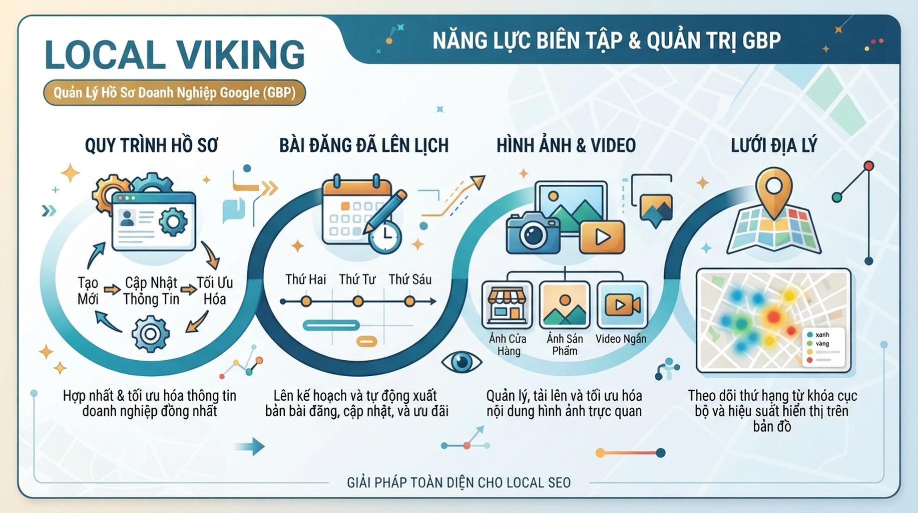 Thẻ Local Viking cho quản lý GBP, bài đăng, ảnh và lưới địa lý