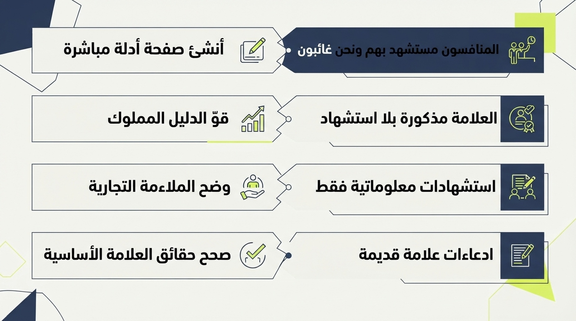 مصفوفة قرار للاستجابة إلى غياب أو ضعف الظهور في إجابات الذكاء الاصطناعي.