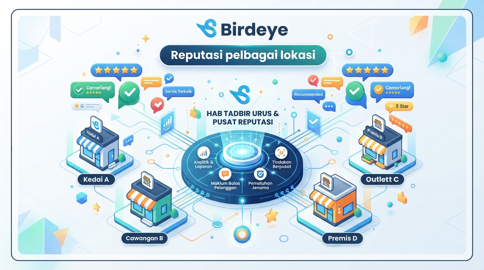 Kad Birdeye untuk berbilang lokasi, ulasan, maklum balas dan reputasi