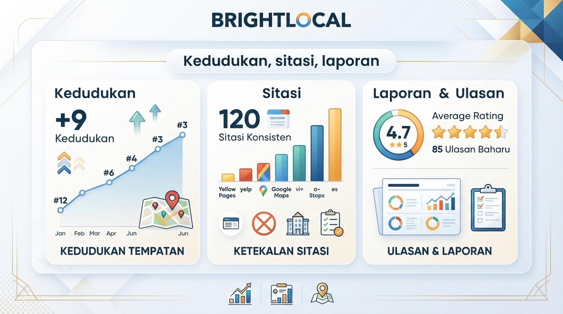 Kad BrightLocal untuk kedudukan tempatan, sitasi, reputasi dan laporan