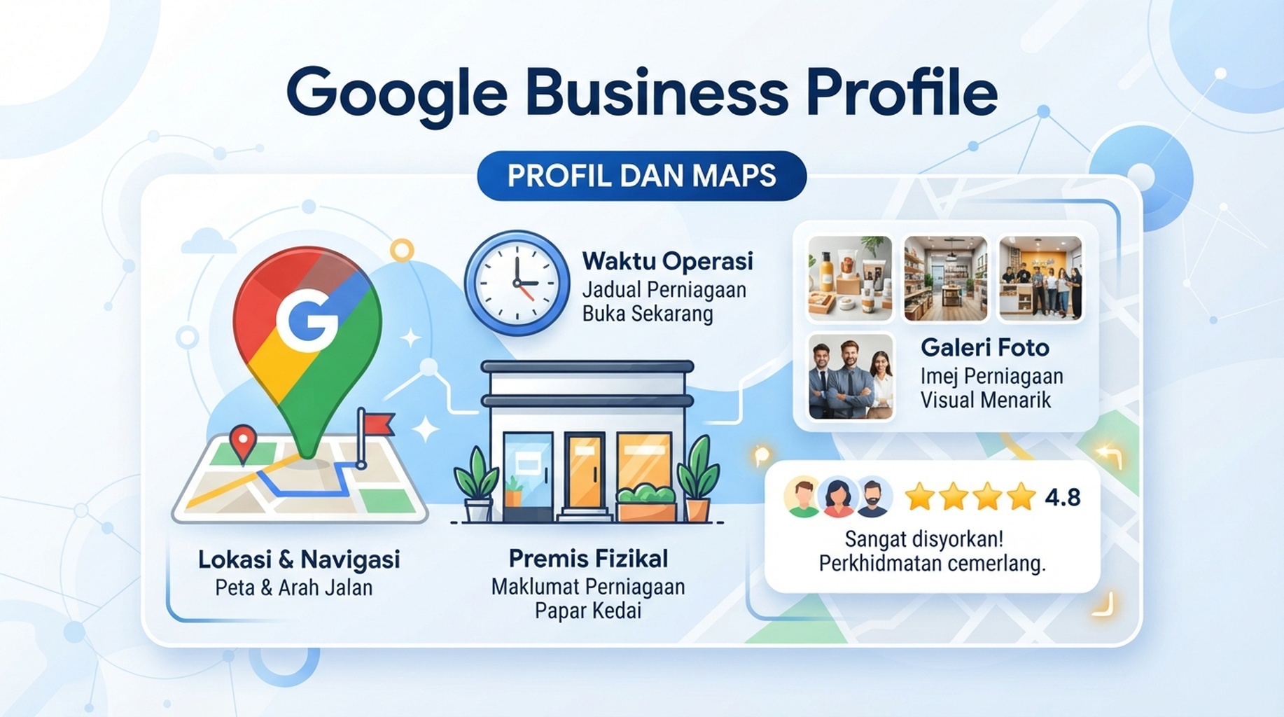 Kad keupayaan Google Business Profile untuk mengurus senarai perniagaan dalam carian dan Maps