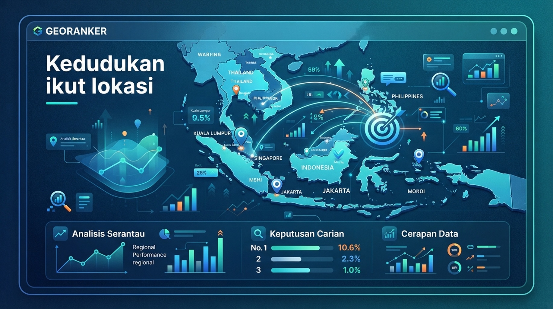 Kad GeoRanker untuk kedudukan geografi, data lokasi dan laporan