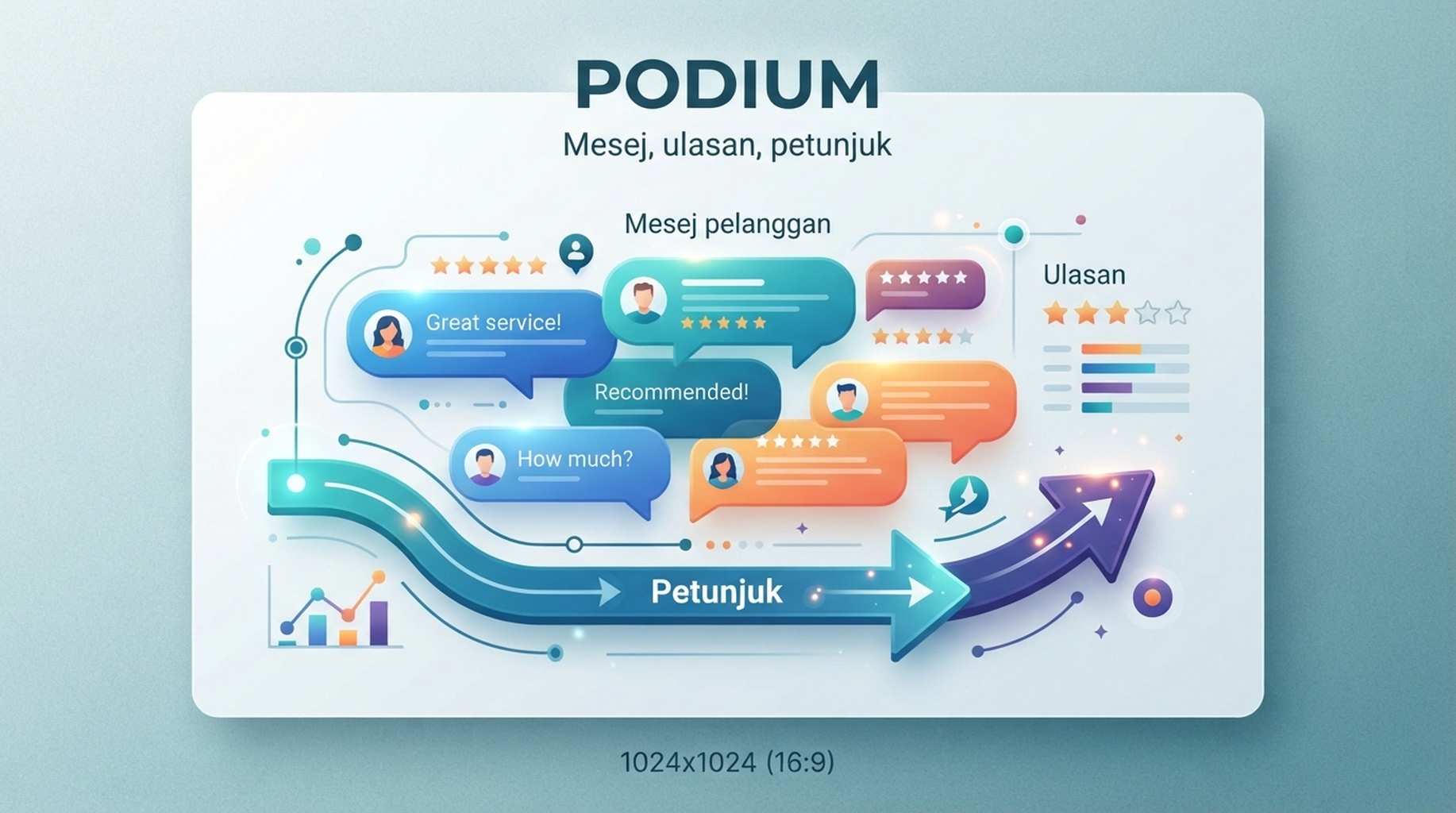 Kad Podium untuk mesej pelanggan, permintaan ulasan dan respons petunjuk