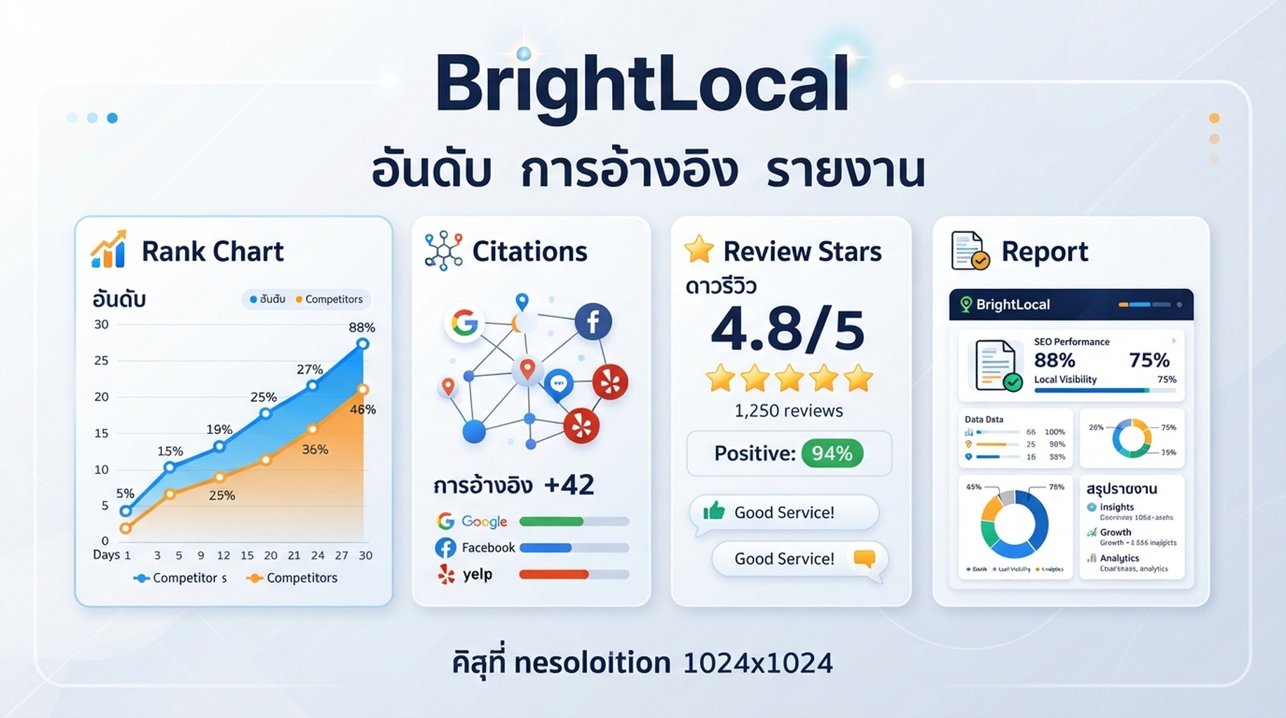 การ์ด BrightLocal สำหรับอันดับท้องถิ่น การอ้างอิงรายชื่อ ชื่อเสียง และรายงาน