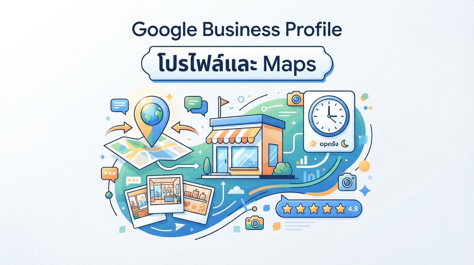 การ์ดความสามารถ Google Business Profile สำหรับจัดการรายชื่อธุรกิจในการค้นหาและ Maps