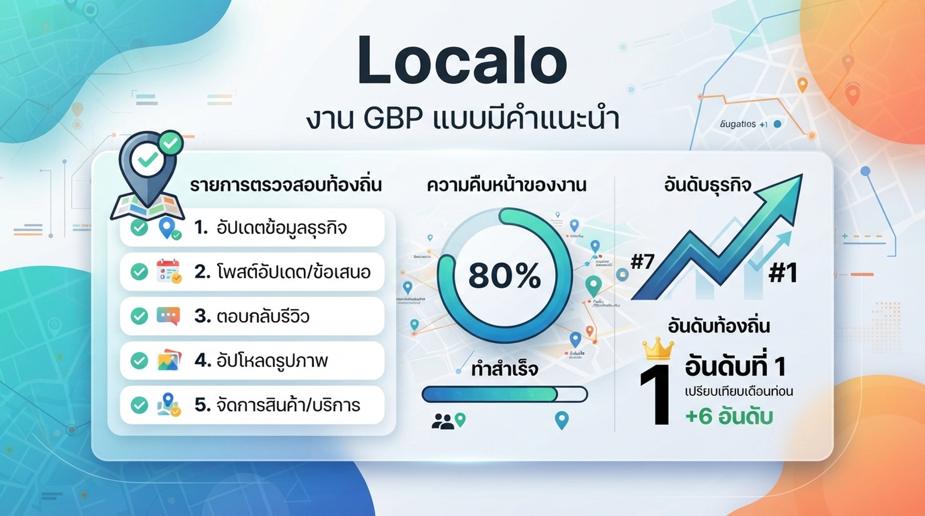 การ์ด Localo สำหรับการเพิ่มประสิทธิภาพ GBP คู่มืองาน และอันดับท้องถิ่น