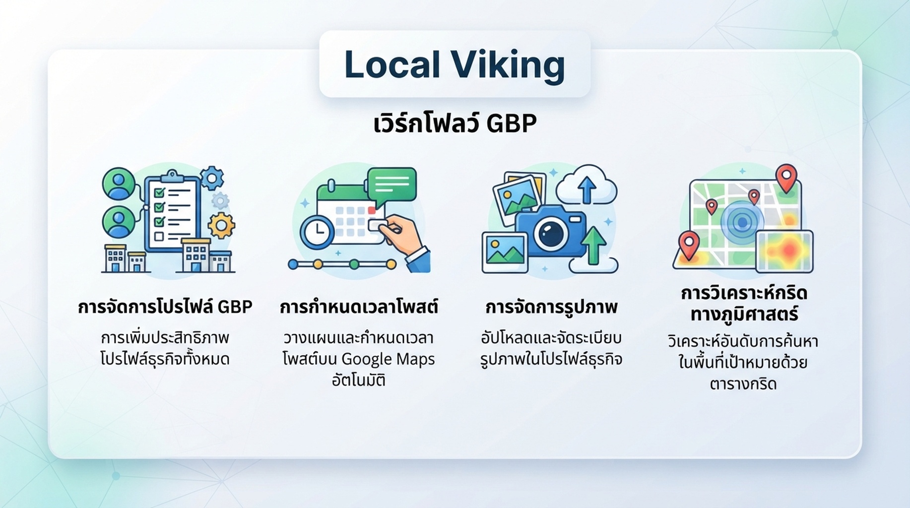 การ์ด Local Viking สำหรับการจัดการ GBP การโพสต์ รูปภาพ และกริดภูมิศาสตร์
