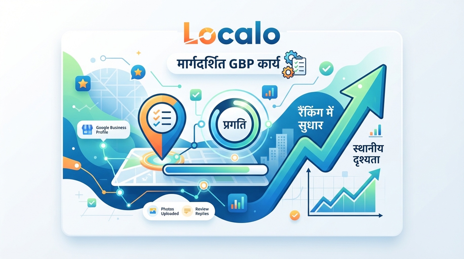 GBP अनुकूलन, कार्य मार्गदर्शन और स्थानीय रैंकिंग के लिए Localo कार्ड